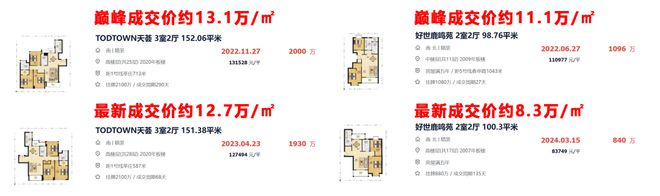 楼处电线发布-最新资讯尊龙凯时招商时代潮派售(图8)