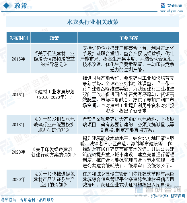 国水龙头行业产业链全景、竞争格局及未来前景分析尊龙凯时ag旗舰厅登陆【行业趋势】2023年中(图3)