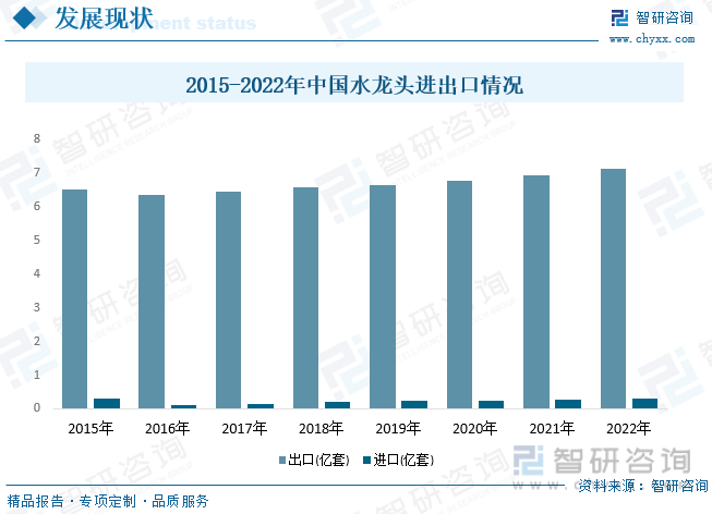 国水龙头行业产业链全景、竞争格局及未来前景分析尊龙凯时ag旗舰厅登陆【行业趋势】2023年中(图7)