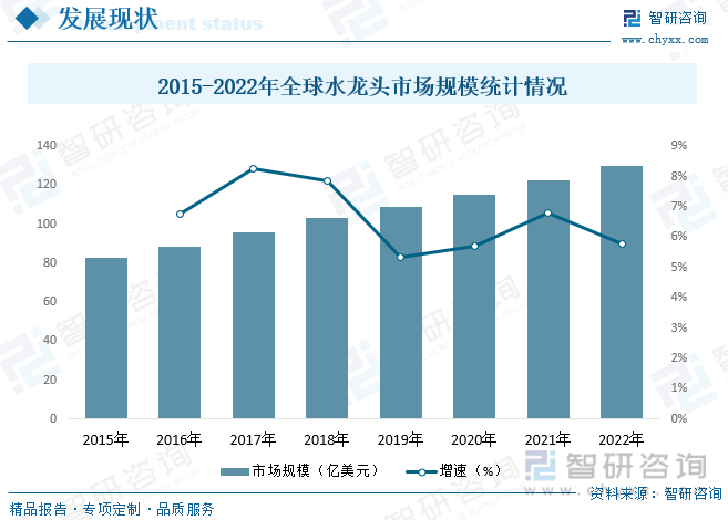 国水龙头行业产业链全景、竞争格局及未来前景分析尊龙凯时ag旗舰厅登陆【行业趋势】2023年中(图9)