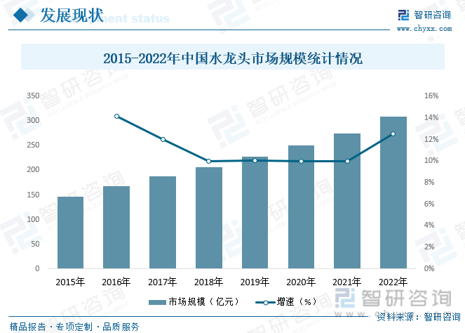 国水龙头行业产业链全景、竞争格局及未来前景分析尊龙凯时ag旗舰厅登陆【行业趋势】2023年中(图5)