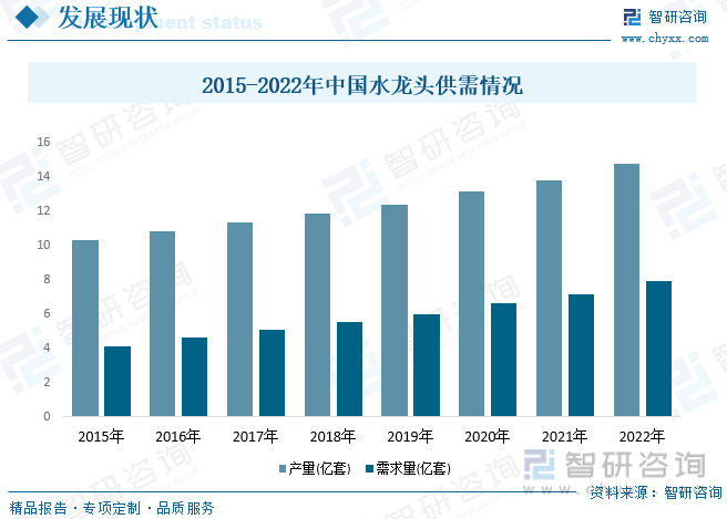 国水龙头行业产业链全景、竞争格局及未来前景分析尊龙凯时ag旗舰厅登陆【行业趋势】2023年中(图10)