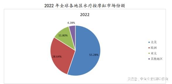 行业技术水平特点分析及未来发展前景展望尊龙凯时ag旗舰厅品牌证明：水疗按摩缸