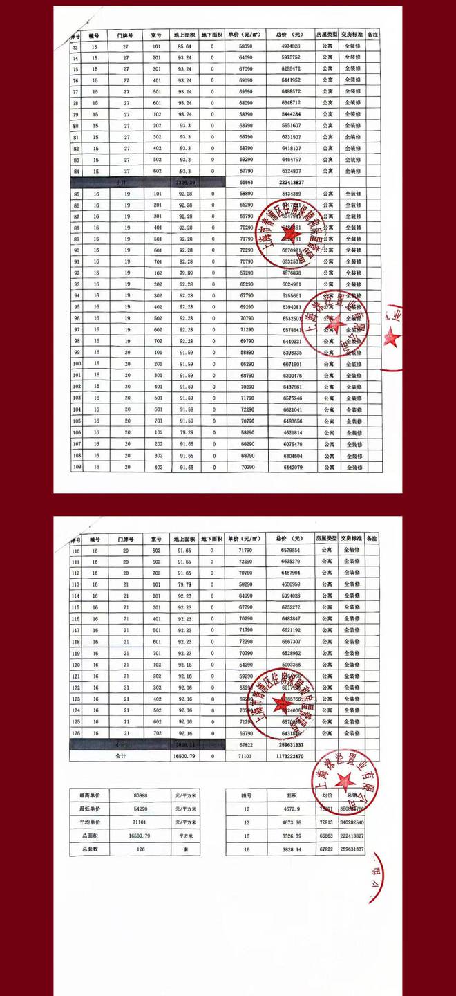 2024华润虹桥润璟权威资讯-详情尊龙凯时人生就博登录上海虹桥润璟(图9)