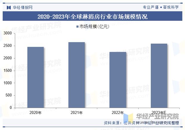 分析未来的市场增量主要来自旧房翻新与改装「图」尊龙凯时ag旗舰厅登陆中国淋浴房行业现状及趋势(图3)