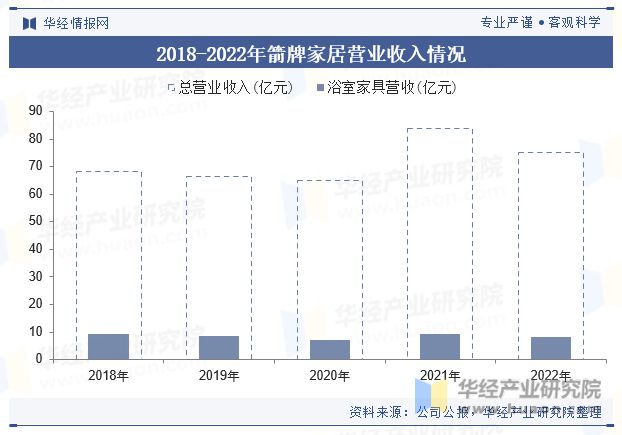 分析未来的市场增量主要来自旧房翻新与改装「图」尊龙凯时ag旗舰厅登陆中国淋浴房行业现状及趋势(图5)