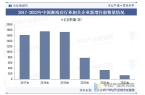 分析未来的市场增量主要来自旧房翻新与改装